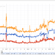 What Can the DNS Tell Us About the Effect of Working From Home on the Internet?