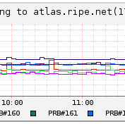 RIPE Atlas User-Defined Measurements Are Here