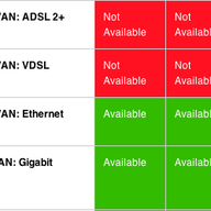 The 2012 IPv6 CPE Survey