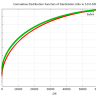 First Impressions of Pollution in Two RIPE NCC Darknets