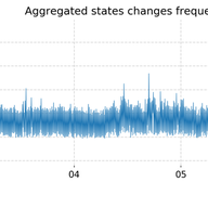 An API for Summarising Events in RIPE Atlas RTT Time Series