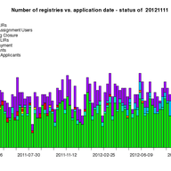 RIPE NCC Membership Statistics - November 2012