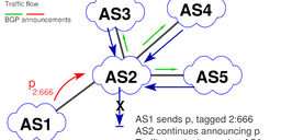 BGP Communities - A Weapon for the Internet (Part 2)