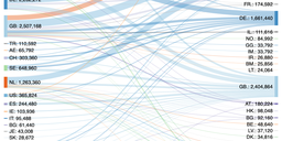  Impact of NWI-10 on Country Codes in Delegated Statistics