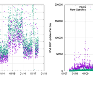 BGP More Specifics: Routing Vandalism or Useful?