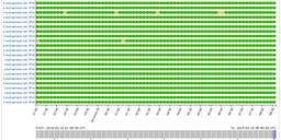 An Updated DNS Monitoring Service