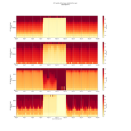 Looking Inside Outages with RIPE Atlas