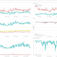 Using Raspberry Pis for Cheap Wi-Fi Monitoring