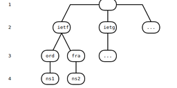 Introducing 'tdns': the Teachable Authoritative DNS Server