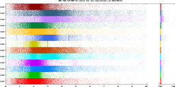 Comparing TCP and UDP Response Times of DNS Root Servers