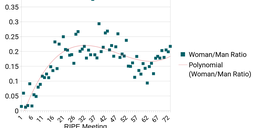 Measuring Gender Diversity at RIPE Meetings