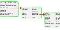 ripe-563: Improving Abuse Contact Information in the RIPE Database