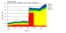 Increased Query Load on Root Name Servers