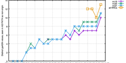 BGP Large Communities - Uptake by the Community at Large?