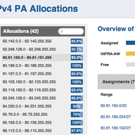 Introducing the IP Analyser