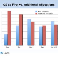 1,000 /22s Allocated from Last /8 