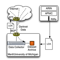 IPv6 Internet Pollution