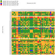 Measuring Countries and IXPs with RIPE Atlas