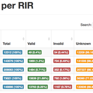 Will the SIDR Model Succeed where the IRR Model Failed?