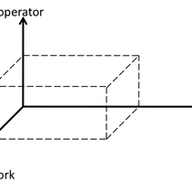 Network Complexity and How to Deal with it