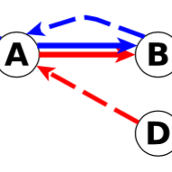 Pinpointing Delay and Forwarding Anomalies Using RIPE Atlas Built-in Measurements - Or How I Learned to Stop Worrying and Love the Built-Ins