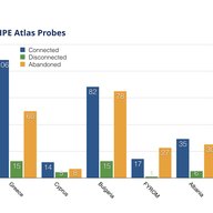 Focus on Greece - RIPE NCC Statistics and Data