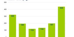 Focus on Russia - RIPE NCC Statistics and Data