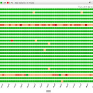 RIPE NCC Technical Services Update 2015