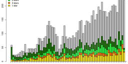 IPv6 RIPEness - Sorted by LIR's Age and Size