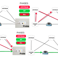 Is It Really Worth Peering at IXPs? A Comparative Study 