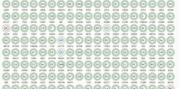 Redesigning the RIPE Atlas Measurement Detail Page