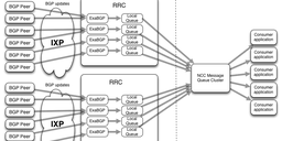 Updates to the RIPE NCC Routing Information Service