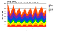  RIPE NCC Technical Services 2017 - Part Two: Focus on DNS