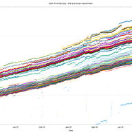 BGP in 2016