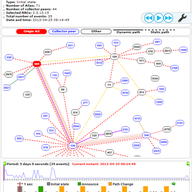 RIPEstat Demo Summary: RIPE 66