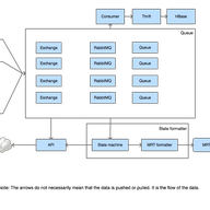 Building The Next Generation RIS Route Collectors