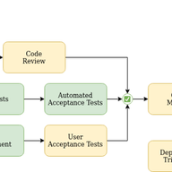 Moving Greenpeace Planet 4 to Continuous Delivery