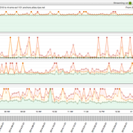 New RIPE Atlas Tool: LatencyMON