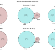 Measuring More Internet with RIPE Atlas