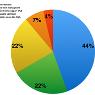 RIPE NCC Training Survey Results