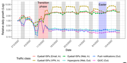 The Lockdown Effect - Implications of the COVID-19 Pandemic on Internet Traffic