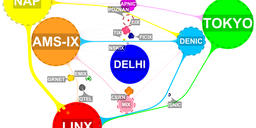 VisualK – Monitoring K-root in Near Real Time