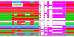 Upstream Visibility: Monitor the Visibility of your Prefix