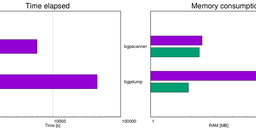 New MRT-BGP Reader Six Times Faster Than its Predecessors