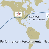 Taking it to the Limit - Testing the Performance of R&E Networking