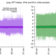 Comparing Virtual and Metal RIPE Atlas Anchors