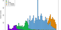 Another Look at RIPE Atlas Probe Lifetimes