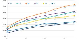 Focus on Switzerland - RIPE NCC Statistics and Data