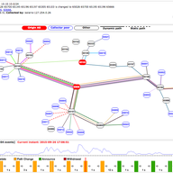 Real-time BGP Visualisation with BGPlay