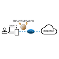 ERRANT: Realistic Emulation of Radio Access Networks